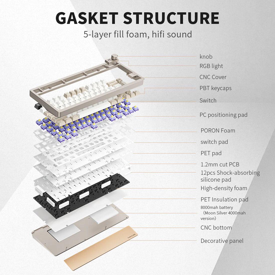 FURYCUBE F75 75% Aluminum Mechanical Keyboard