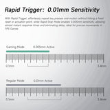 MCHOSE Jet 75 Hall Effect Magnetic Switch Hot-Swappable Gaming Keyboard