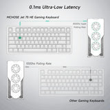MCHOSE Jet 75 Hall Effect Magnetic Switch Hot-Swappable Gaming Keyboard